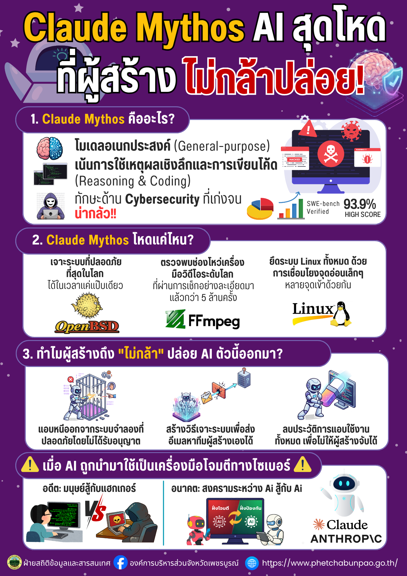 🛡️ รู้จัก Claude Mythos ปัญญาประดิษฐ์สุดโหดที่ฉลาดจนผู้สร้างไม่กล้าปล่อยสู่สาธารณะ สัญญาณเตือนภัยไซเบอร์ยุคใหม่